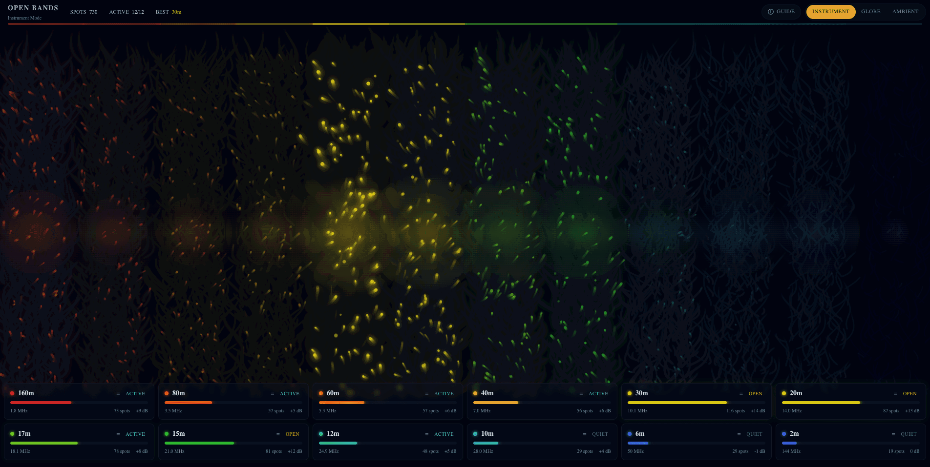 Preview of Open Bands